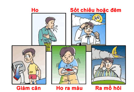 Bệnh Lao và những điều bạn cần phải biết