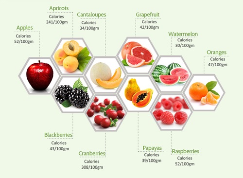 Nhu cầu năng lượng cụ thể của con người