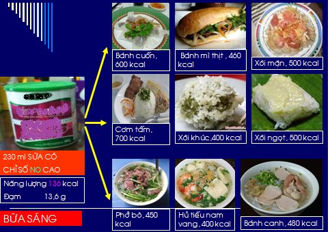 Năng lượng trong thực phẩm